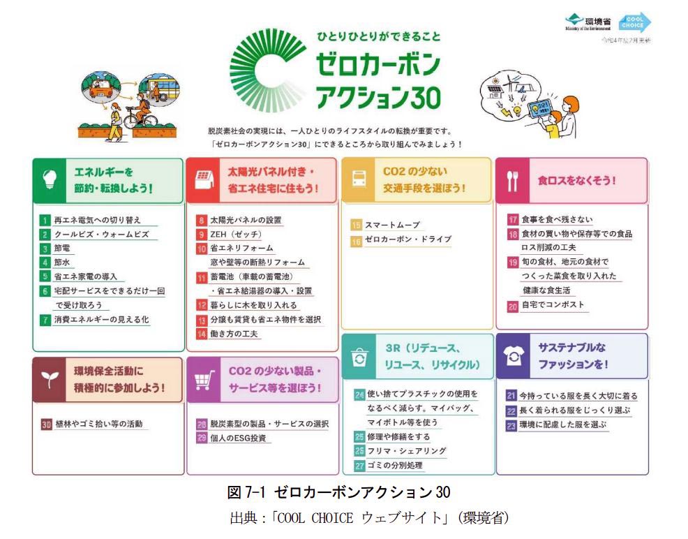 ゼロカーボンアクション30