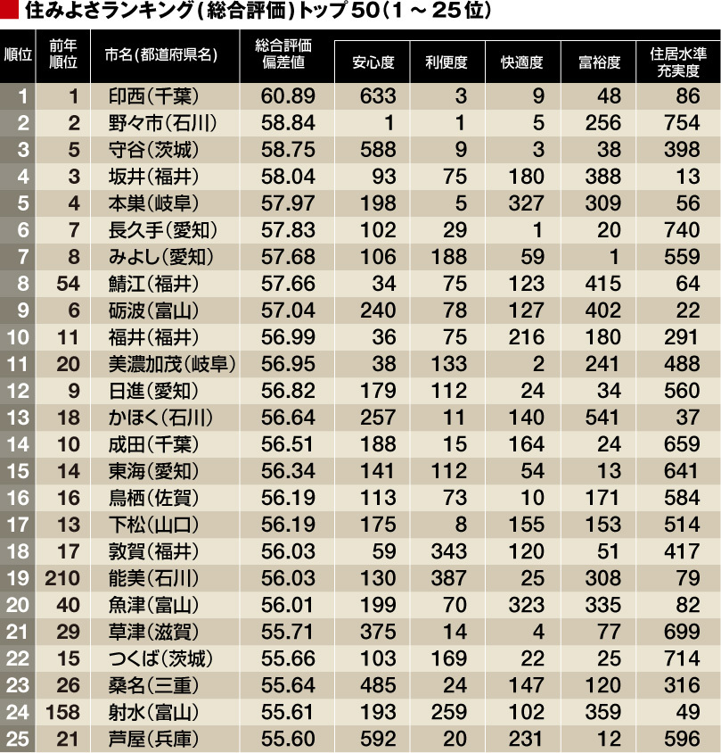 千葉 県 住民 税 ランキング mcsiydne