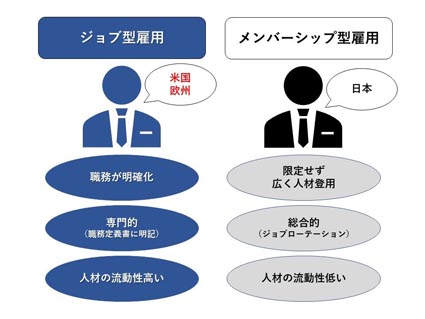 ジョブ型雇用イラスト